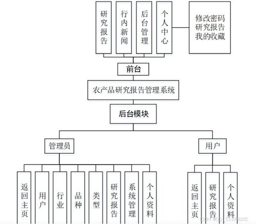 農(nóng)產(chǎn)品研究報(bào)告管理系統(tǒng) 基于Python Django與Flask框架的實(shí)踐對(duì)比分析及其多語(yǔ)言技術(shù)實(shí)現(xiàn)探討